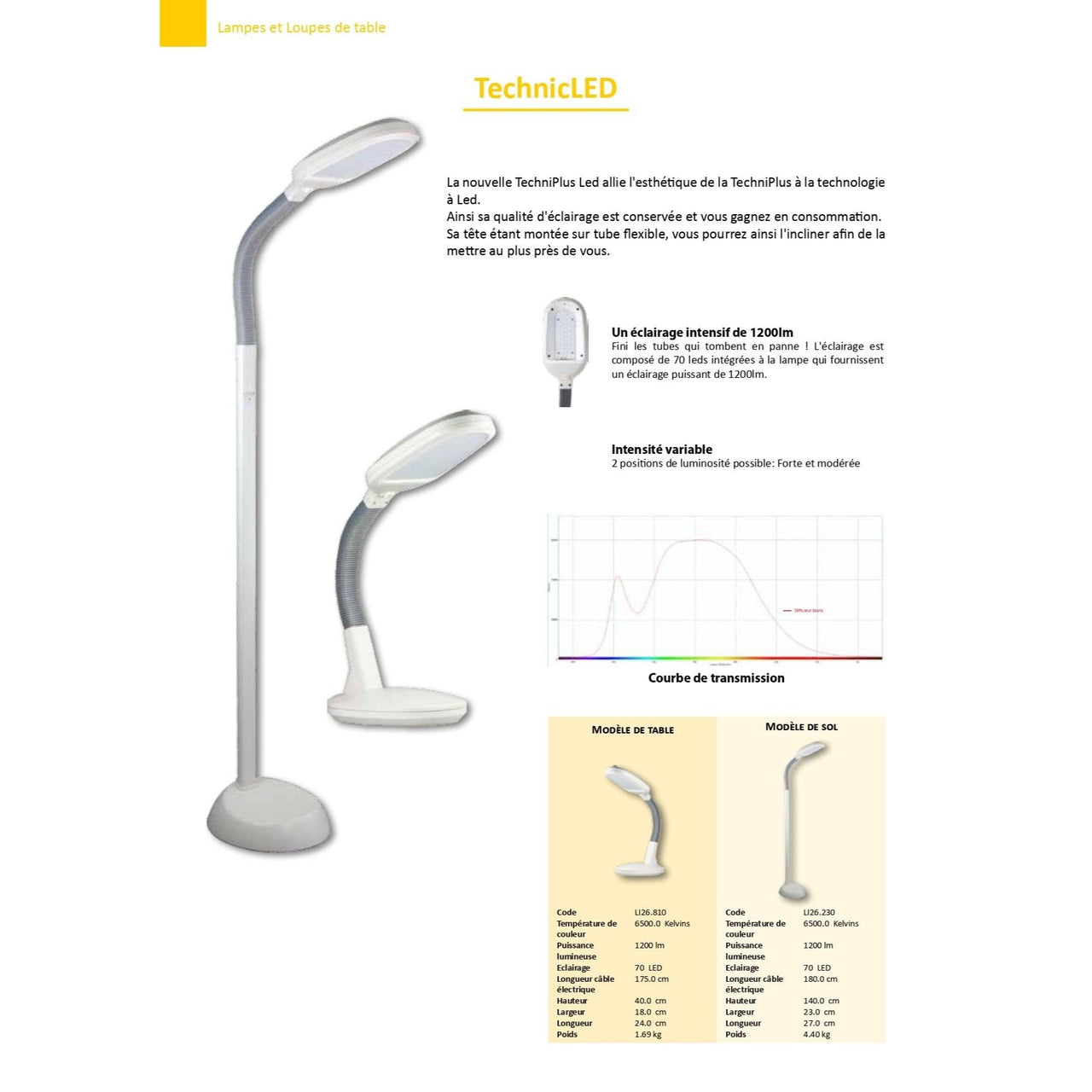 Technic LED Floor Lamp for Living Room