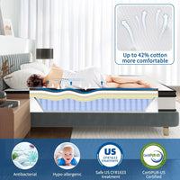 Thumbnail for Hybrid Pocket Spring Mattress in a Box - Casatrail.com